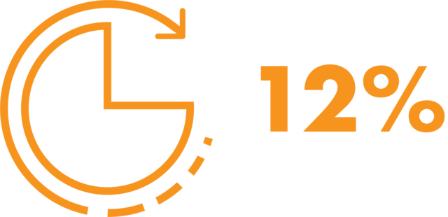 12%