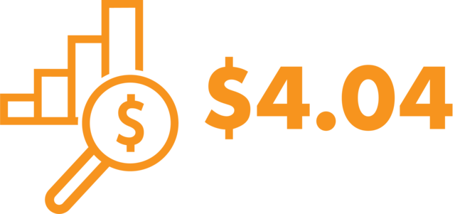 $4.04